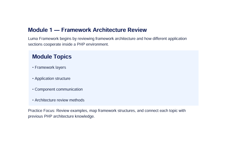 A digital slide titled 'Module 1 — Framework Architecture Review' with introductory text about the Luma Framework and a light blue box listing Module Topics, including framework layers, application structure, component communication, and architecture review methods.