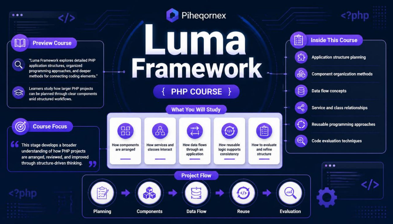 luma framework infographic