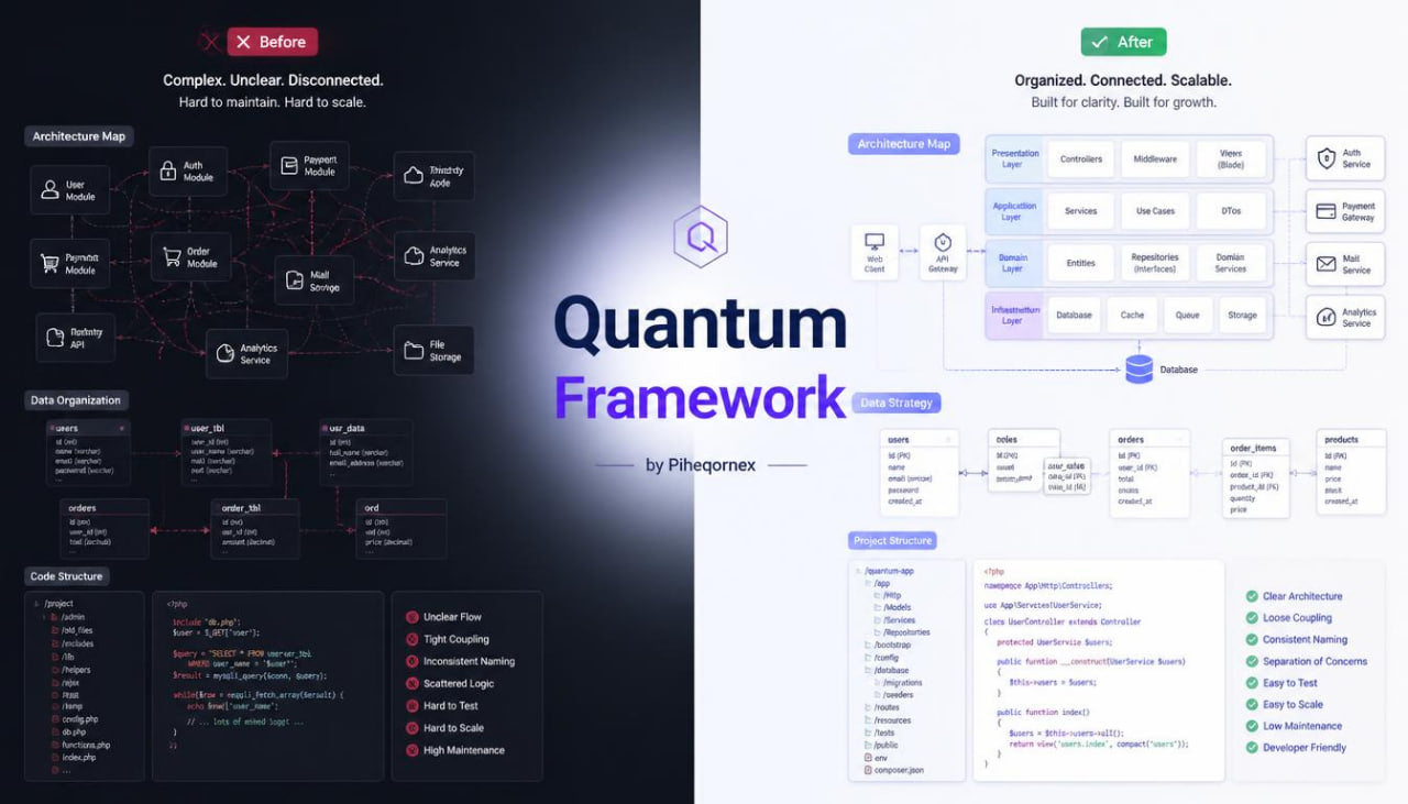 A promotional graphic for 'Quantum Framework' by Pihonemex, showing a side-by-side comparison of a complex, dark UI on the left and an organized, light UI on the right.