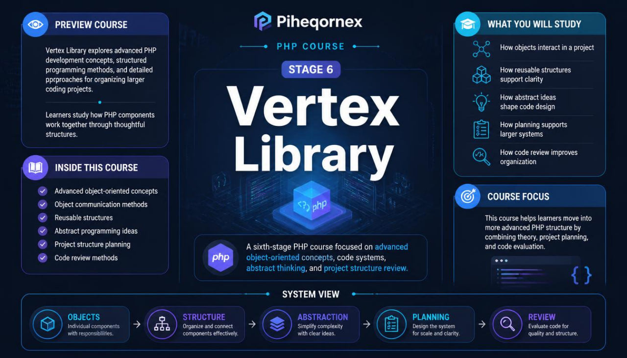 Promotional infographic for Piheqmex's Vertex Library PHP Course, Stage 6. The graphic features a dark blue and purple gradient background with a central white title 'Vertex Library' and a blue 3D cube icon.